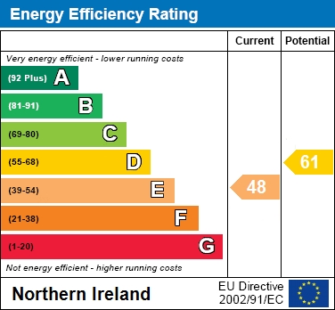 EPC Graph for 56 Antrim Road, Lurgan