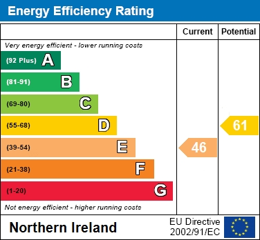 EPC Graph for 5 Solitude Meadows, Kilmore Road, Lurgan