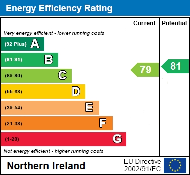 EPC Graph for Silverwood Court, Craigavon