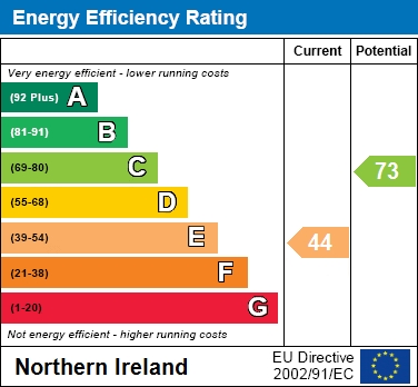 EPC Graph for 14 Laganview Terrace, Moira
