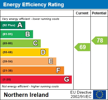 EPC Graph for Riverglade Court, Lurgan