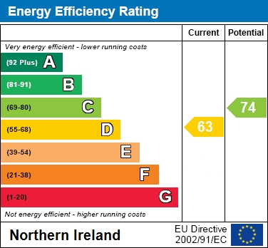 EPC Graph for 7 Castle Lane Mews, Lurgan