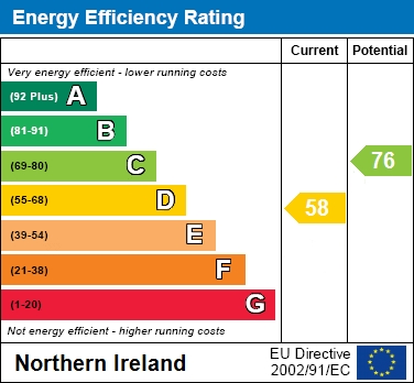 EPC Graph for Deans Walk, Lurrgan