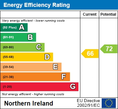 EPC Graph for 17 Monbrief Walk, Lurgan