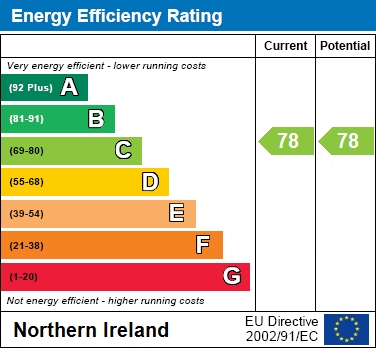 EPC Graph for 2 Laurelmount Meadows, Derrymacash