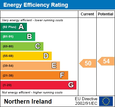 EPC Graph for Antrim Road, Craigavon