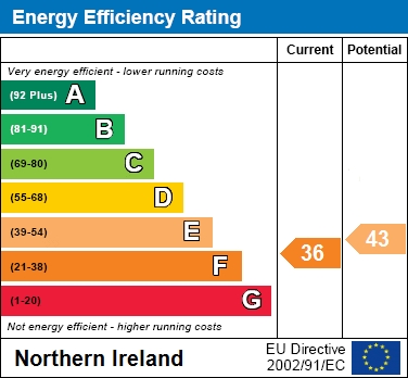 EPC Graph for Hill Street, Lurgan