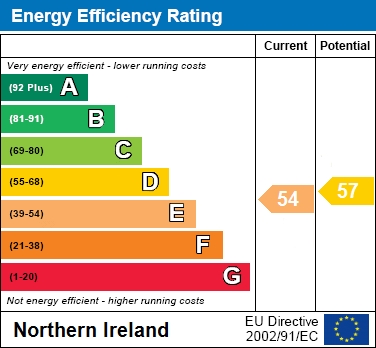 EPC Graph for 5 Woodville Mews, Lurgan