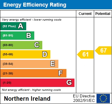 EPC Graph for 87 Meadowbrook, Craigavon