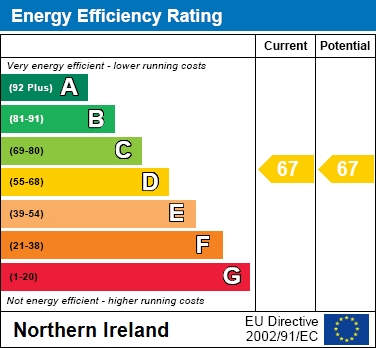 EPC Graph for 7 Kilmaine Street, Craigavon