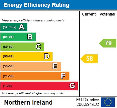 EPC Graph for 49 Silverwood Drive, Lurgan