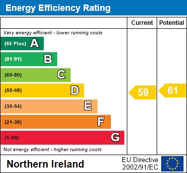 EPC Graph for 14 Grattan Street, Lurgan