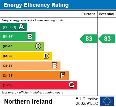 EPC Graph for 19 Moyraverty Close, Craigavon