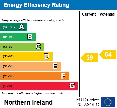 EPC Graph for 19 Hillcrest Manor, Craigavon