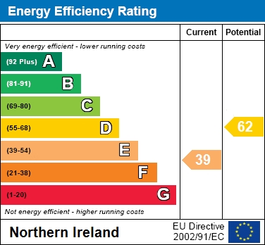 EPC Graph for 68 Princes Street, Lurgan