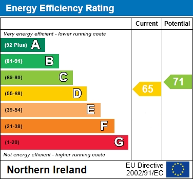 EPC Graph for 10 Woodville Gate, Craigavon