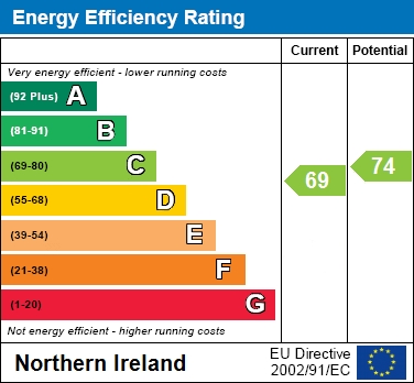 EPC Graph for 1 Boconnel Court, Craigavon
