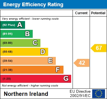 EPC Graph for 57 North Circular Road, Craigavon