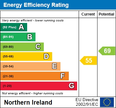 EPC Graph for 93 Carrigart Manor, Craigavon
