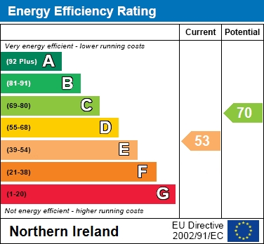 EPC Graph for 53 Richmount Gardens, Lurgan