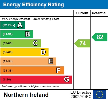 EPC Graph for Ailsbury Park, Lurgan