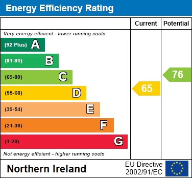 EPC Graph for 2 Hillcrest, Lurgan