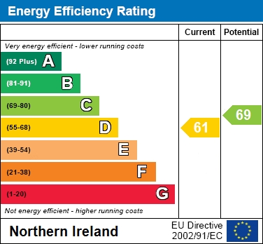 EPC Graph for 26 Headington Avenue, Craigavon