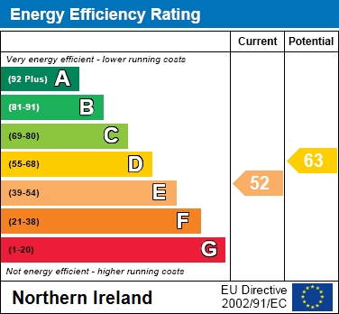 EPC Graph for 24 North Circular Road, Craigavon