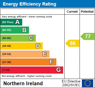 EPC Graph for 13 Limefield Rise, Craigavon