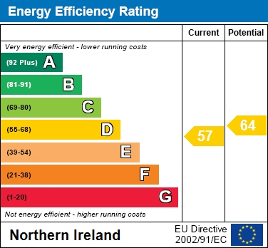 EPC Graph for 3 Fox`s Hill, Lurgan