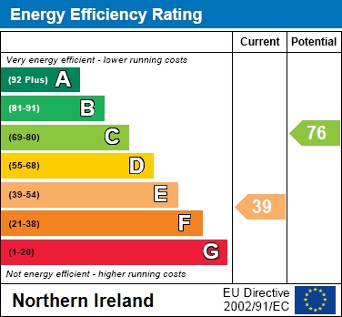 EPC Graph for 31 Ardmore Road, Derryadd Lurgan