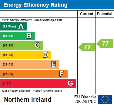 EPC Graph for 40 Richmount Gardens, Craigavon