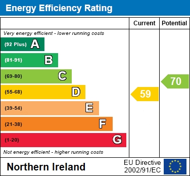 EPC Graph for 243 Belvedere Manor, Craigavon