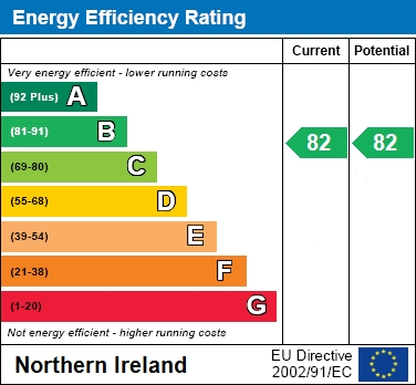 EPC Graph for 3 Solitude Demesne, Lurgan